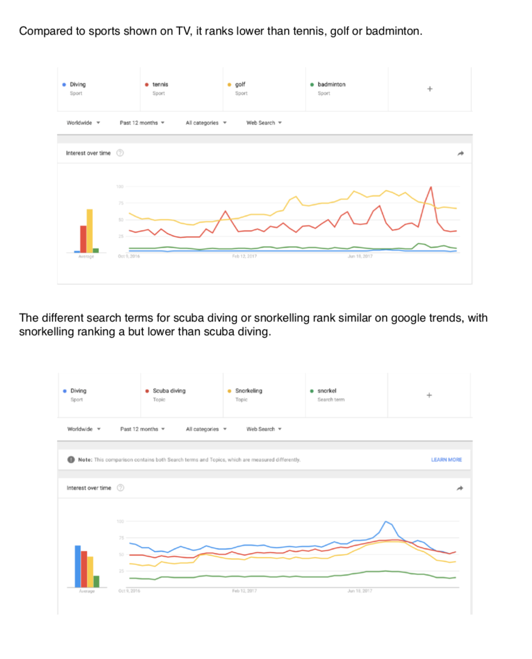 How I created the diving mask emoji. blog.holgerkrupp.de